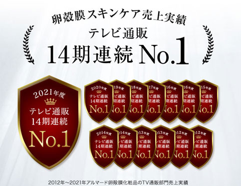 売上実績テレビ通販14期連続No.1
